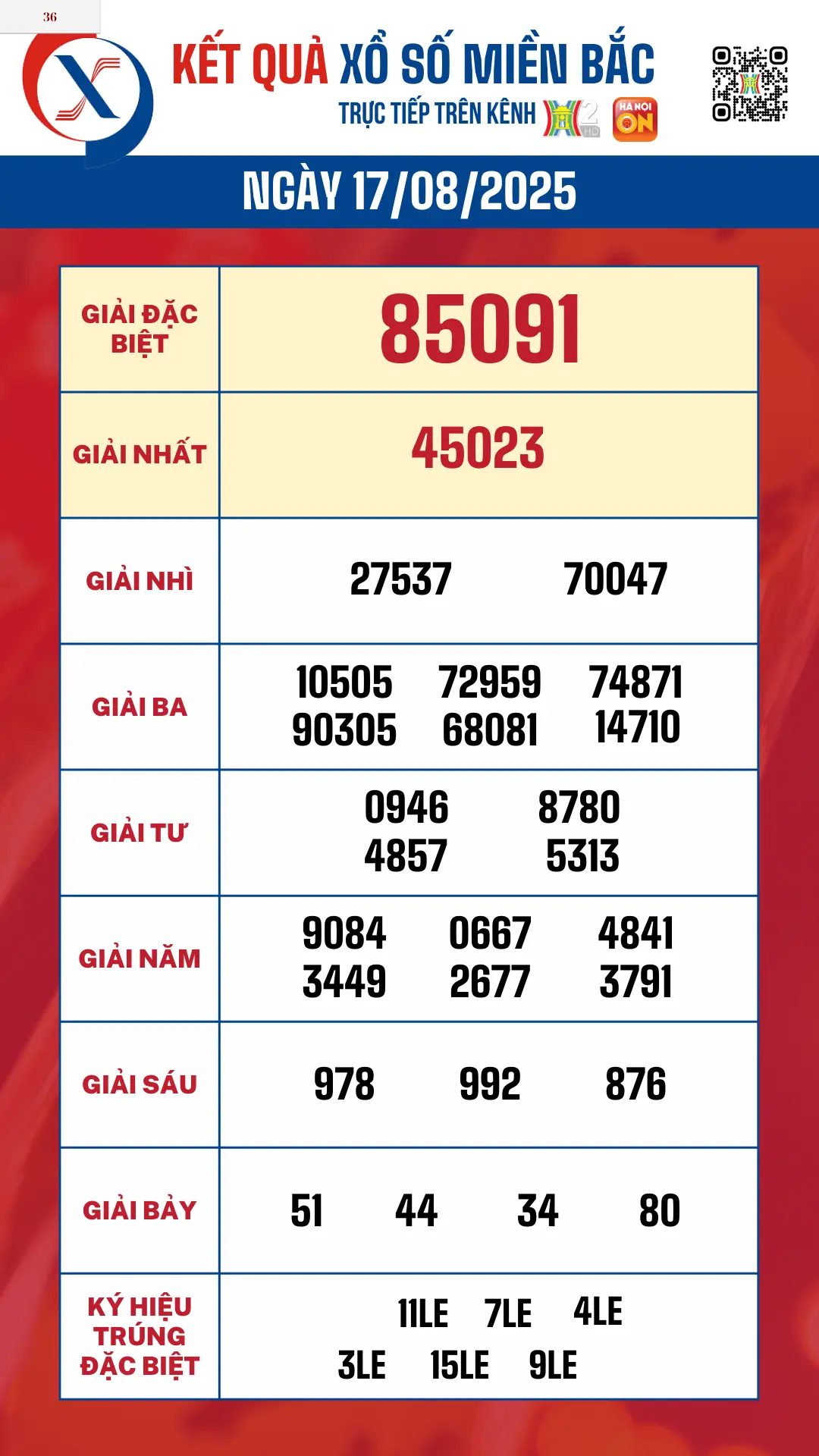 Kết quả xổ số kiến thiết miền Bắc ngày 17/08/2025